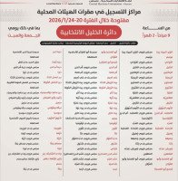 الانتخابات_المحلية2026