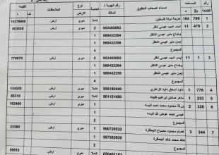 تعليق حوض شعب ابو ساكور حي شمالية واد القف من احواض بلدة ترقوميا.