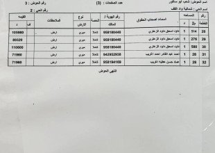 تعليق حوض شعب ابو ساكور حي شمالية واد القف من احواض بلدة ترقوميا.
